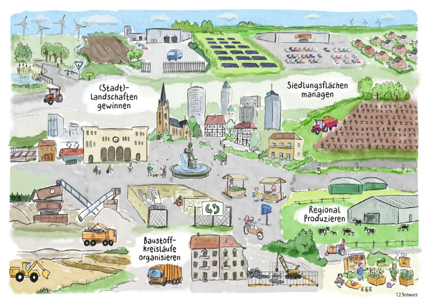 reGIOcycle beim Stadt-Land-Plus-Podcast